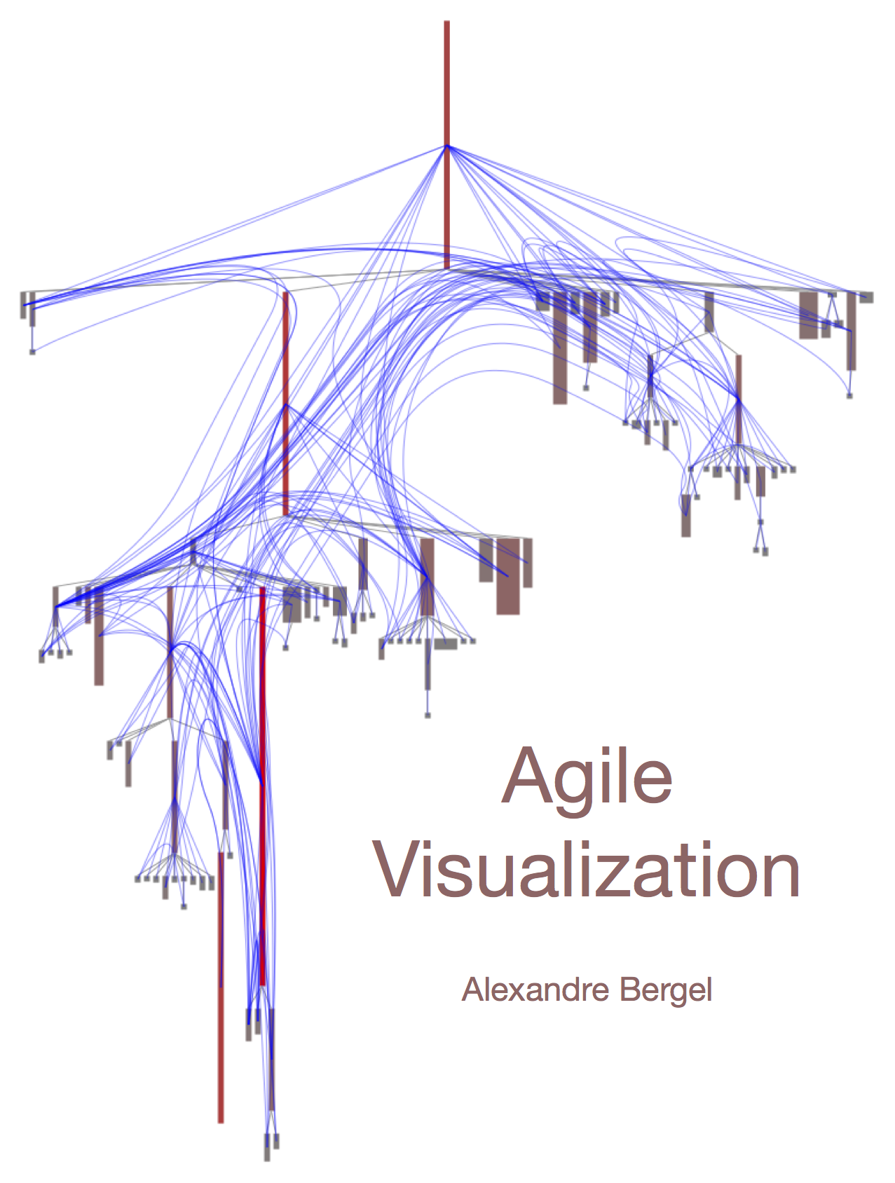 Agile Visualization
